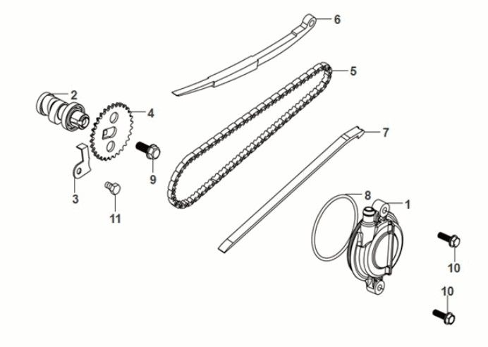 Catena di distribuzione Sym Fiddle IV 50 Euro 5