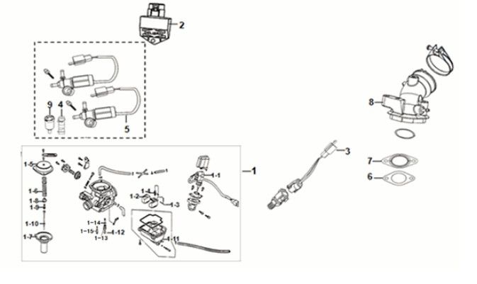 Carburateur - ECU unit Sym Fiddle II Euro 4
