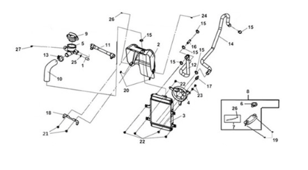 Radiator Sym Joymax Z 125 E4