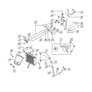 Radiatore - Sistema di Raffreddamento Kymco People S 300i